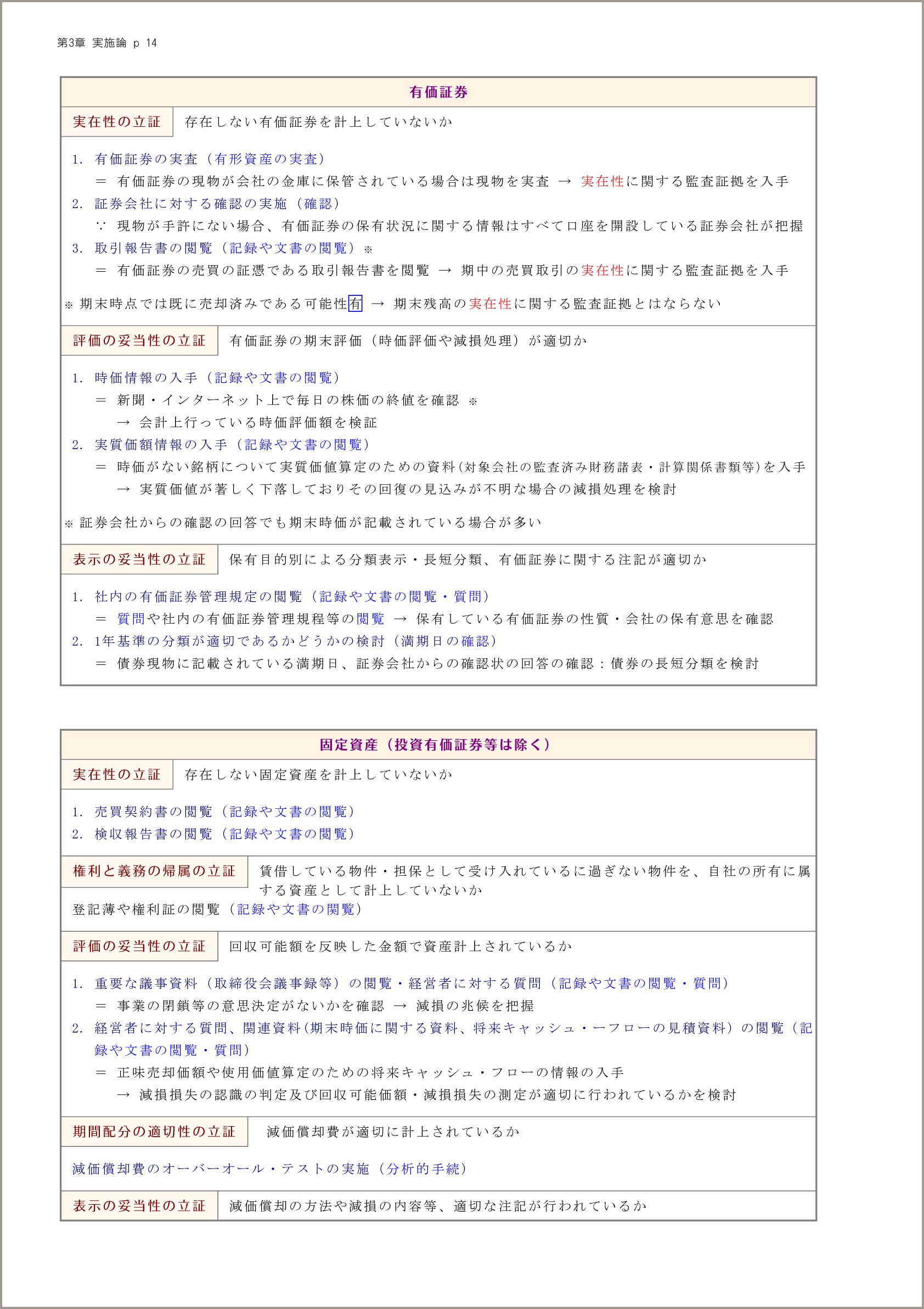 監査論 – 資格試験のFIN